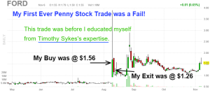 $FORD My First Ever Penny Stock Trade Was A FAIL!!!