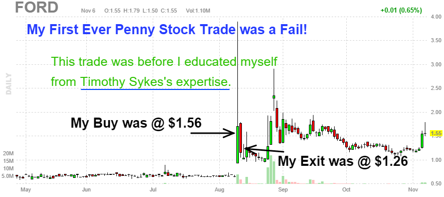 $FORD My First Ever Penny Stock Trade Was A FAIL!!!